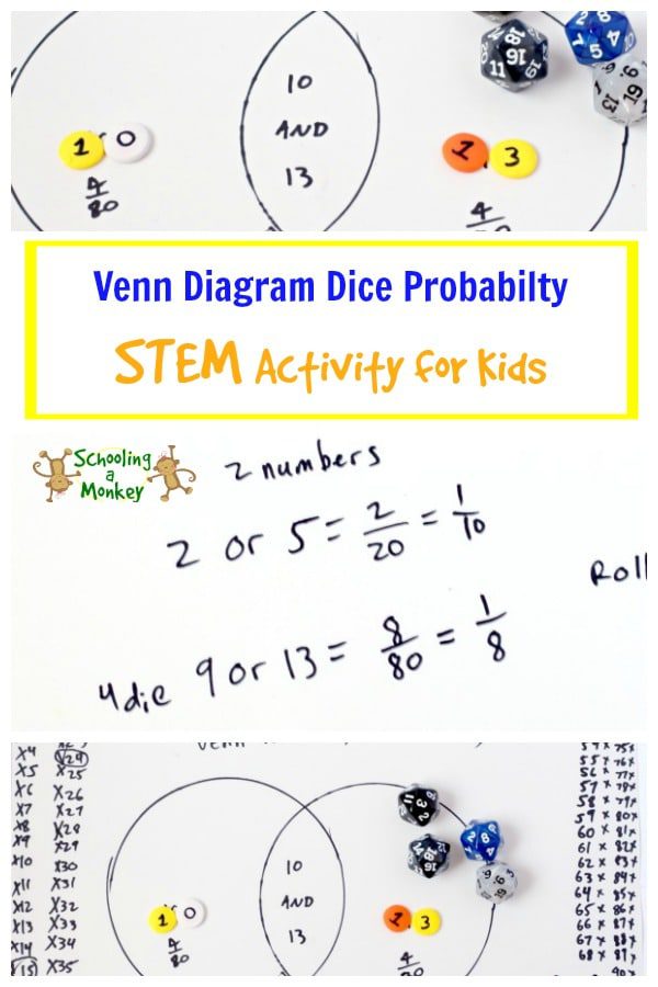 Want to learn more about dice probability? This Venn diagram dice probability STEM activity is perfect for teaching the basics of probability to kids.