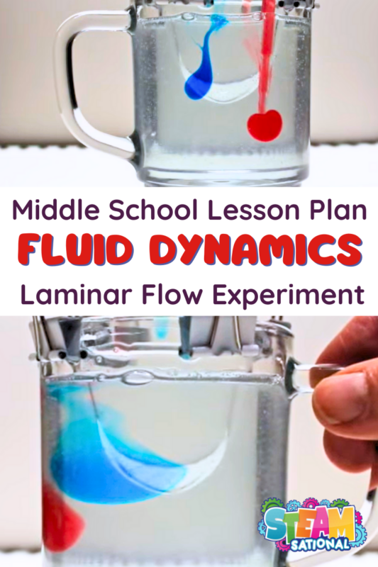 Learn how the Taylor–Couette experiment works and how to create a laminar flow in this STEM activity and lesson plan for middle school.