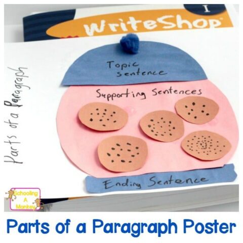 Hands-On Writing Activities: Parts of a Paragraph Activity