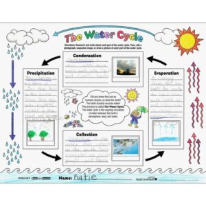water cycle posters
